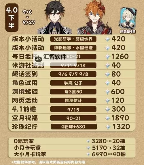 《原神》4.2问题与答案任务流程攻略图2