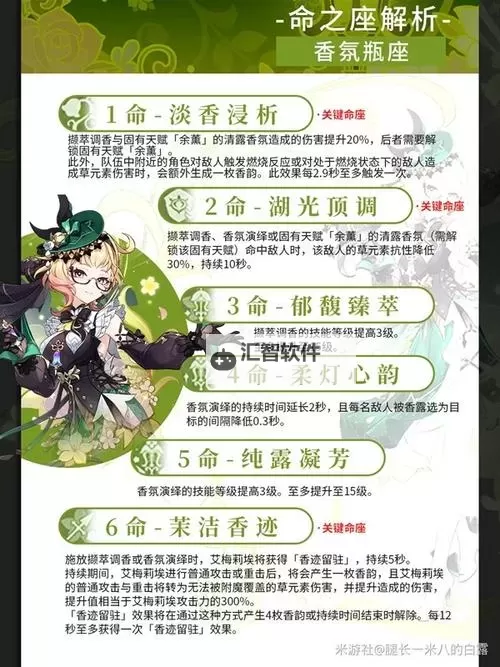 《原神》4.8艾梅莉埃养成及配队推荐 艾梅莉埃怎么培养图2