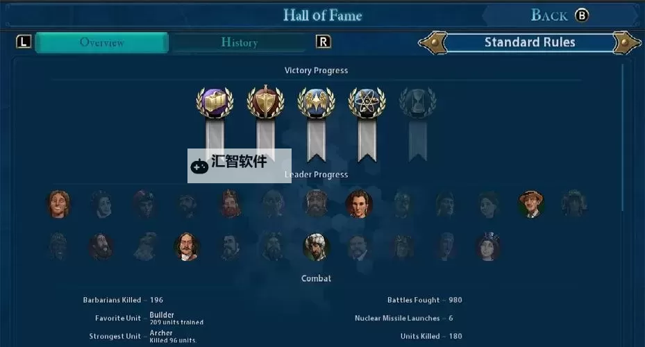 《文明6》全城邦宗主奖励一览 城邦宗主奖励有哪些图1