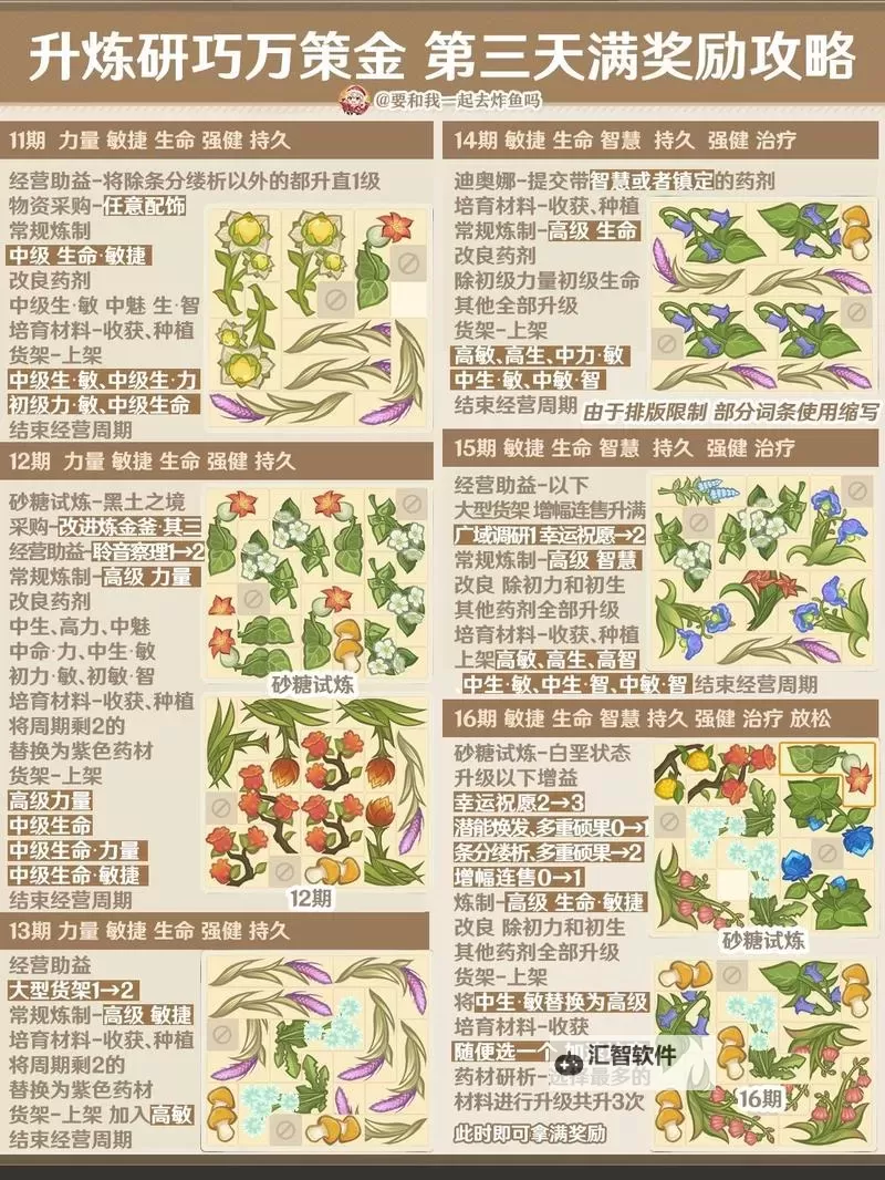 《原神》升炼研巧万策金第三阶段逃课技巧 快速炼制金色药剂方法图1