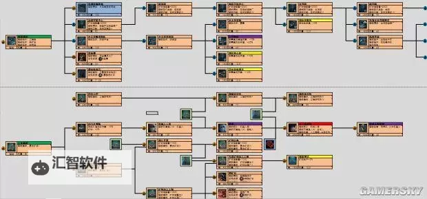 《群星》技能存档修改教程 技能怎么修改图2