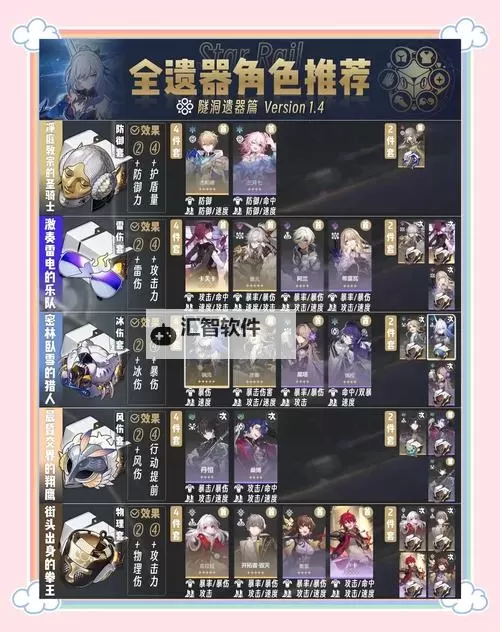 《崩坏星穹铁道》砂金光锥遗器详解图1