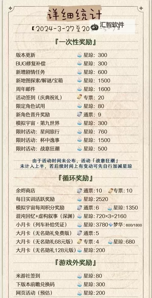 《崩坏星穹铁道》2.4下半可获取星琼统计 2.4下半可以获取多少抽图1