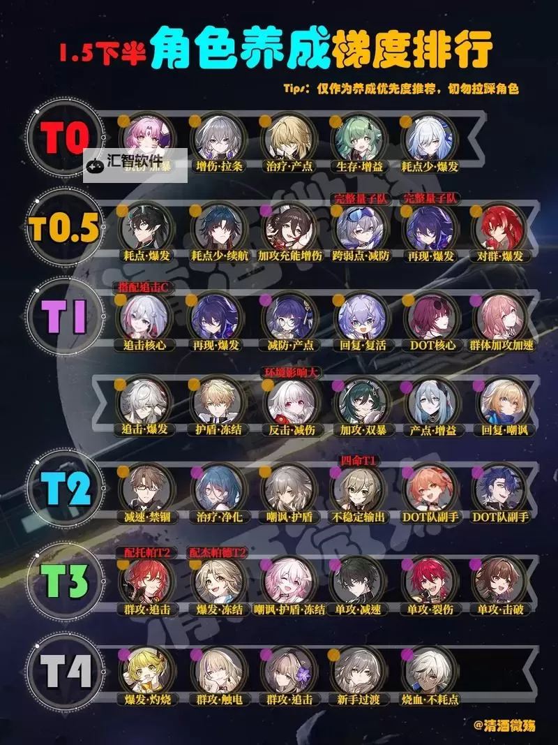 《崩坏星穹铁道》2.4下半可获取星琼统计 2.4下半可以获取多少抽图2