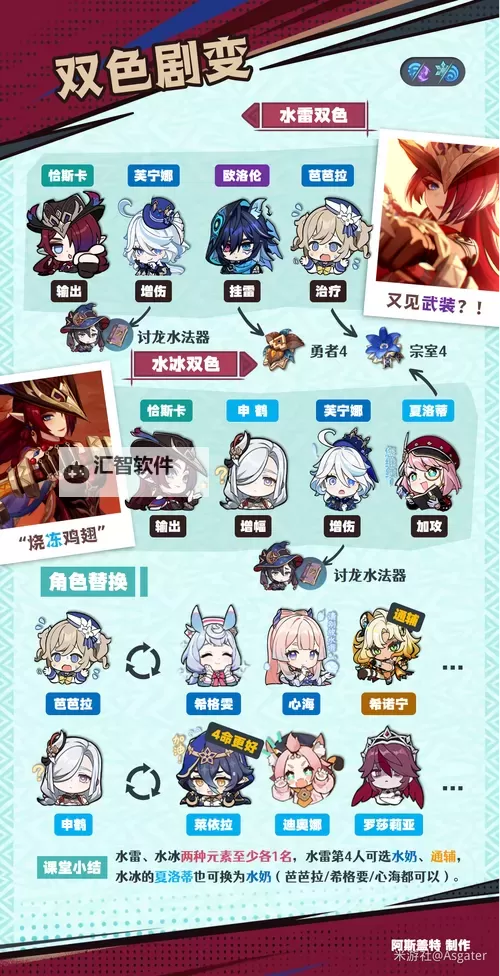 《原神》全角色配队一览 原神顶流队伍全展示图1