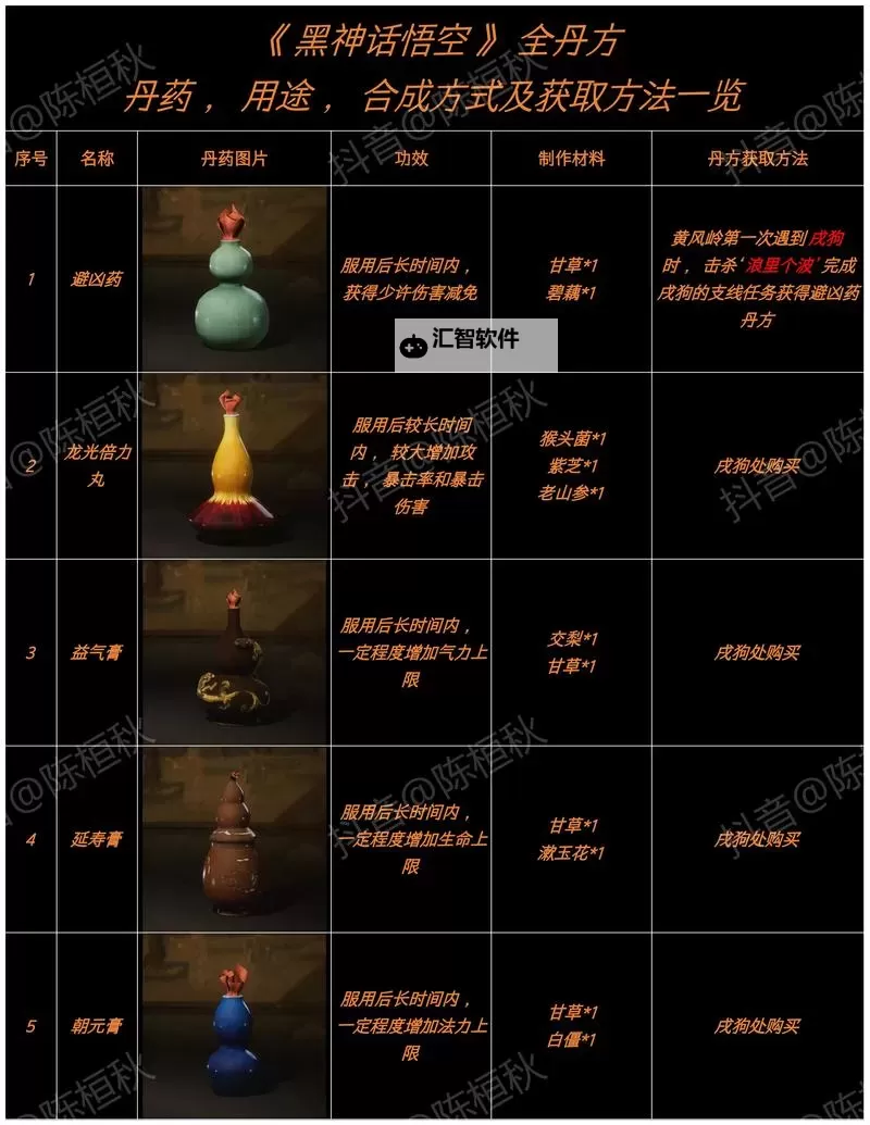 《黑神话悟空》仙胞石片获取方法 仙胞石片怎么获得图1