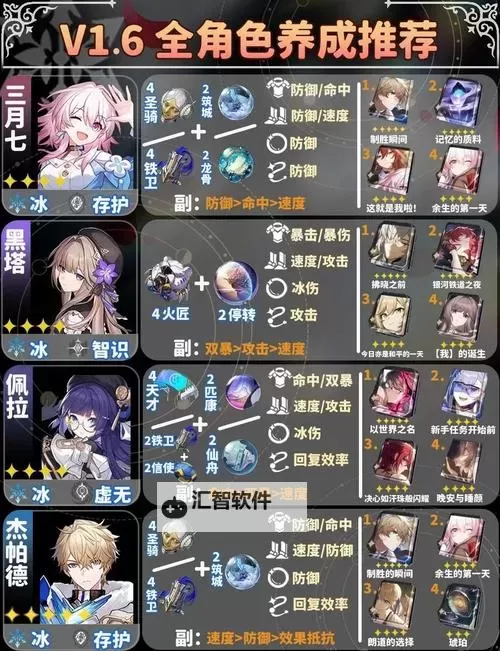 《崩坏星穹铁道》砂金光锥遗器详解图2