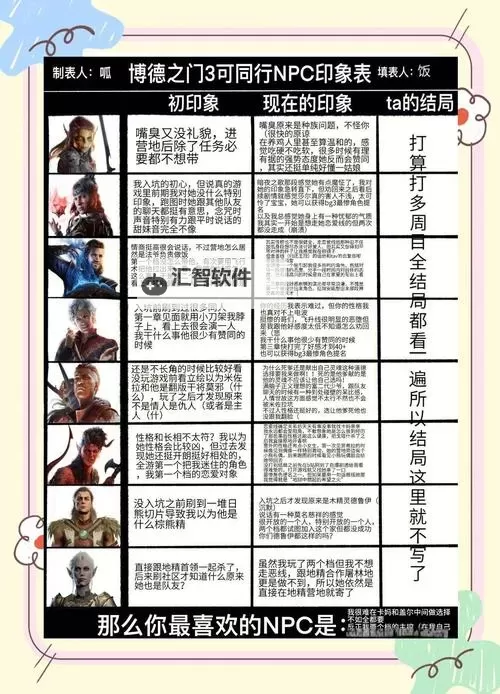 《博德之门3》创建人物手册简易版 博德之门3人物创建指南图1