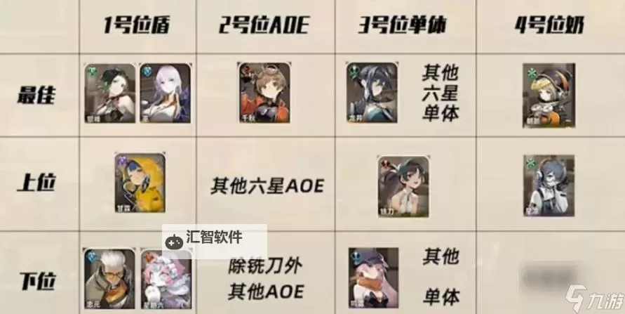 《主公跑跑跑》阵容搭配攻略：零氪/微氪萌新玩家阵容搭配建议！图2