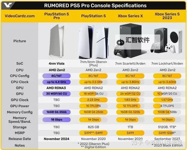 PS5 Pro性能参数一览 PS5Pro硬件参数介绍图1