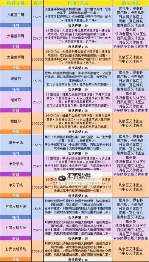 《赛博朋克2077》义体容量速刷方法图2