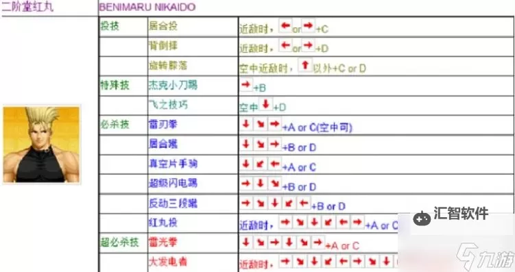 《拳皇97》逆向用法及实例解析 逆向怎么用图1