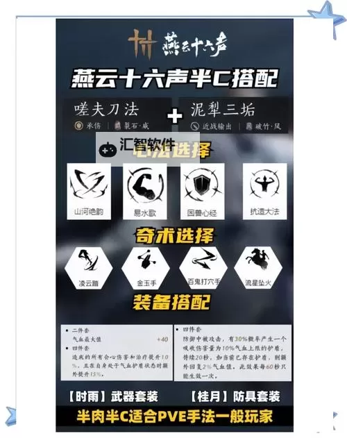 《燕云十六声》双刀PVE配装与循环手法讲解图2