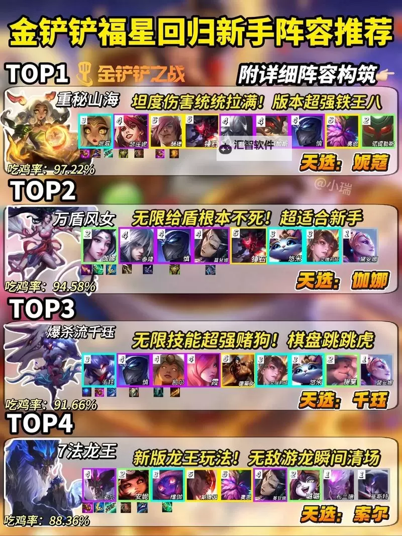 《星客志愿》阵容推荐 星客志愿强力进阶阵容搭配攻略分享图1