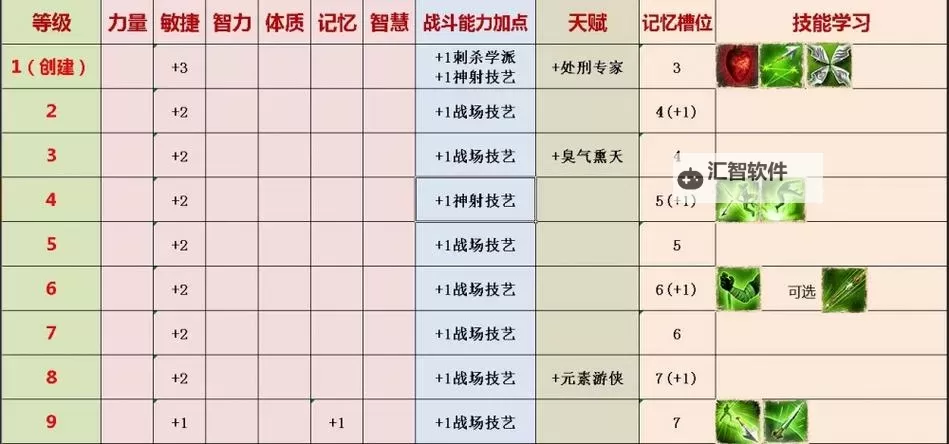 《神界原罪2》传送术技能书最快入手方法图2