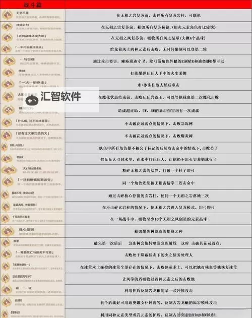 《原神》挑战者第七辑成就获取指南图1