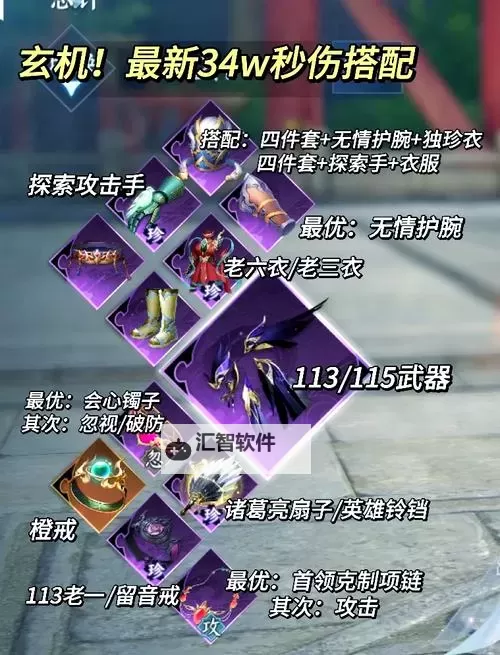 《永夜魔君》坐骑、宠物养成攻略!(冲榜指南)图1