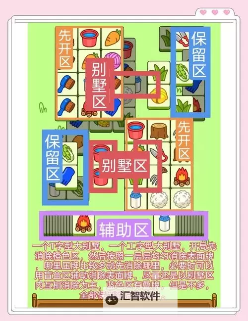 《羊了个羊》1月29日羊羊大世界通关攻略图1