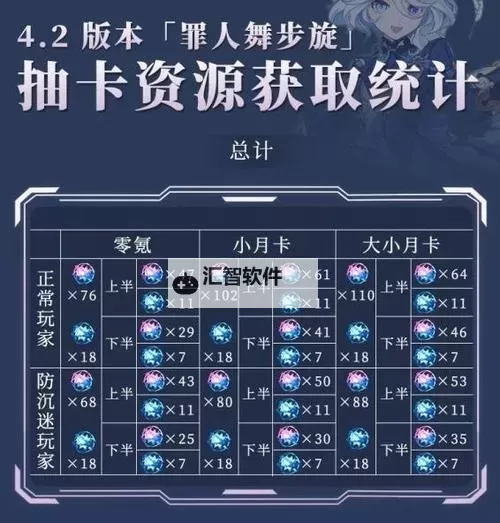 《原神》4.8版本原石获取统计 4.8版本能获得多少原石图2