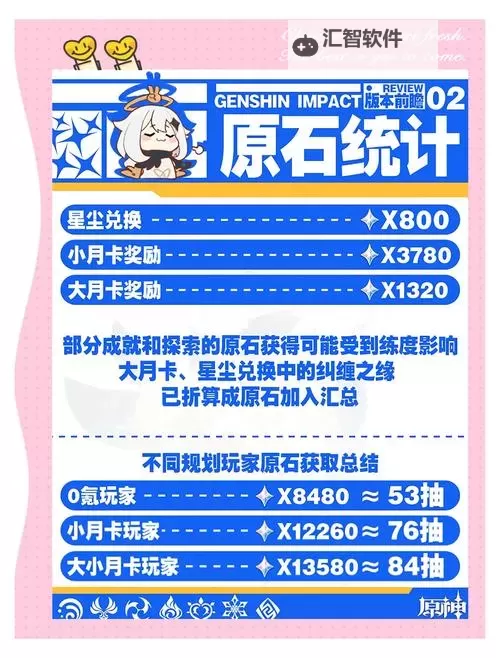 《原神》4.8版本原石获取统计 4.8版本能获得多少原石图1