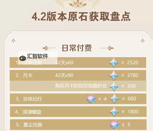 《原神》4.6版本下半原石数量统计 4.6版本下半有多少原石图2