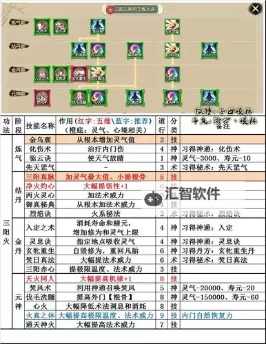 《暴风要塞》功法攻略：水属性功法神通介绍图2