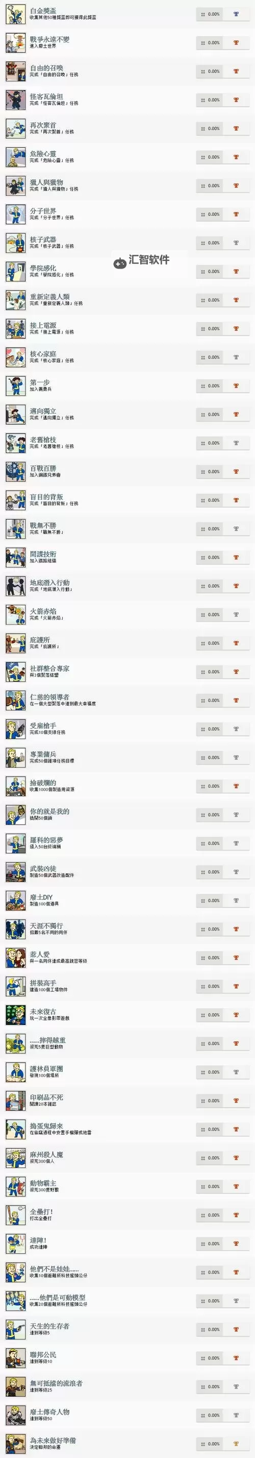 《辐射4》全流程生存实况战报图1