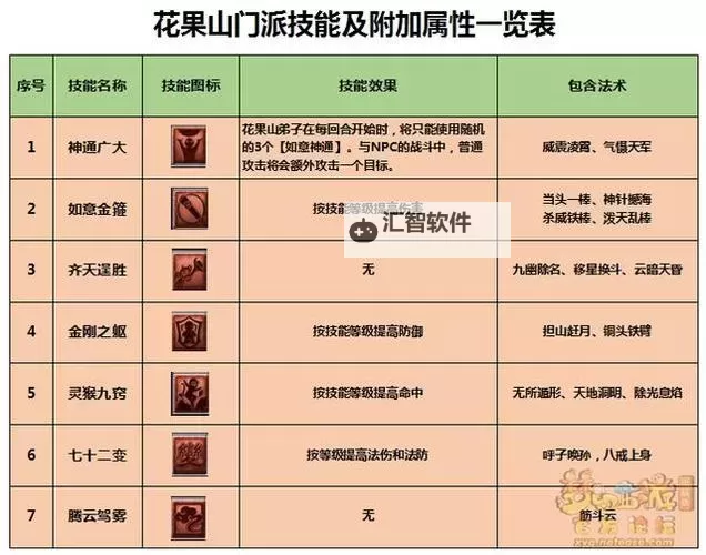《暴风要塞》功法攻略：水属性功法神通介绍图1