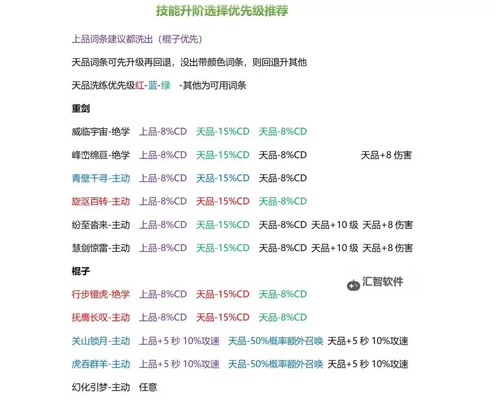 《射雕》手游重剑组合技获取方法图2