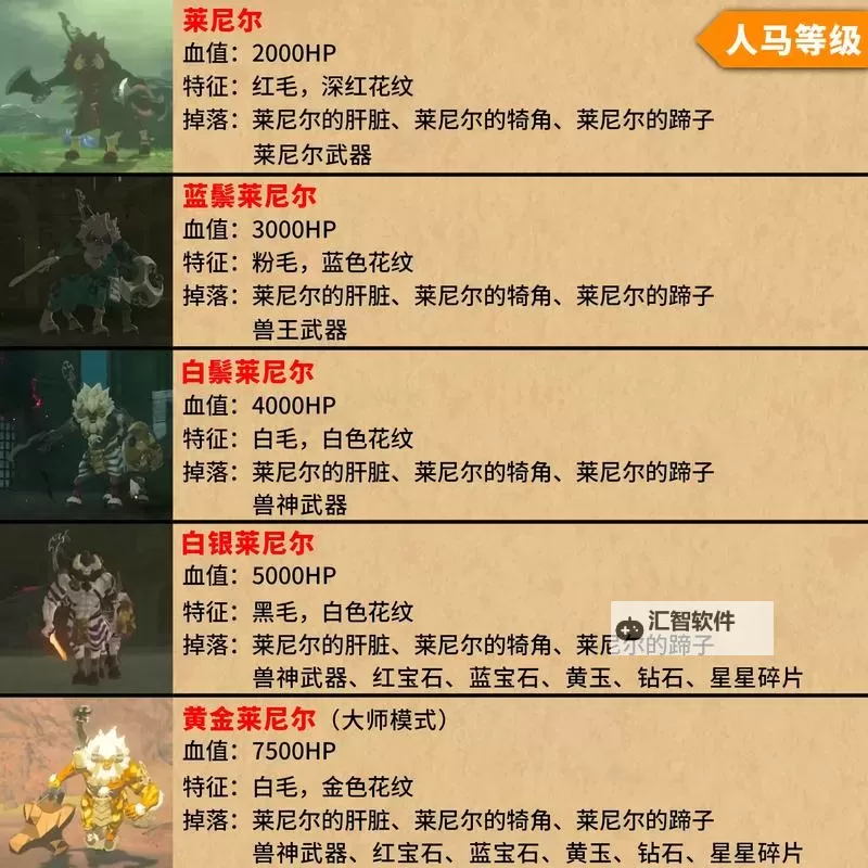 《塞尔达传说王国之泪》竞技场人马打法心得图1