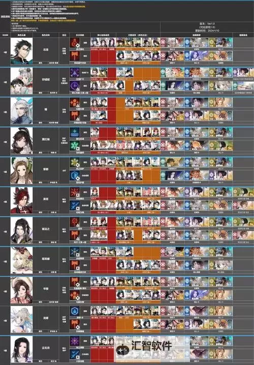 《白荆回廊》天隙勘测10阵容推荐图1