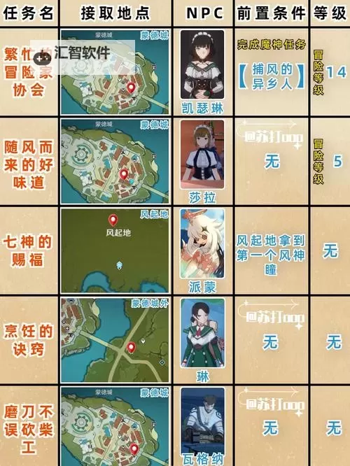 《原神》4.8故事始于无雨的森林传说任务指南图1