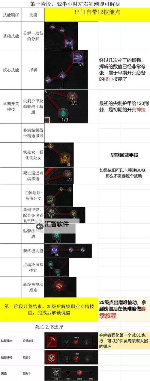 《暗黑破坏神4》死灵纯骨矛流详细Build教学图1