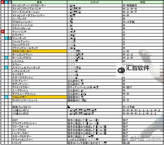 《铁拳7》全服装饰品与称号获得方法 全服装解锁方法图1