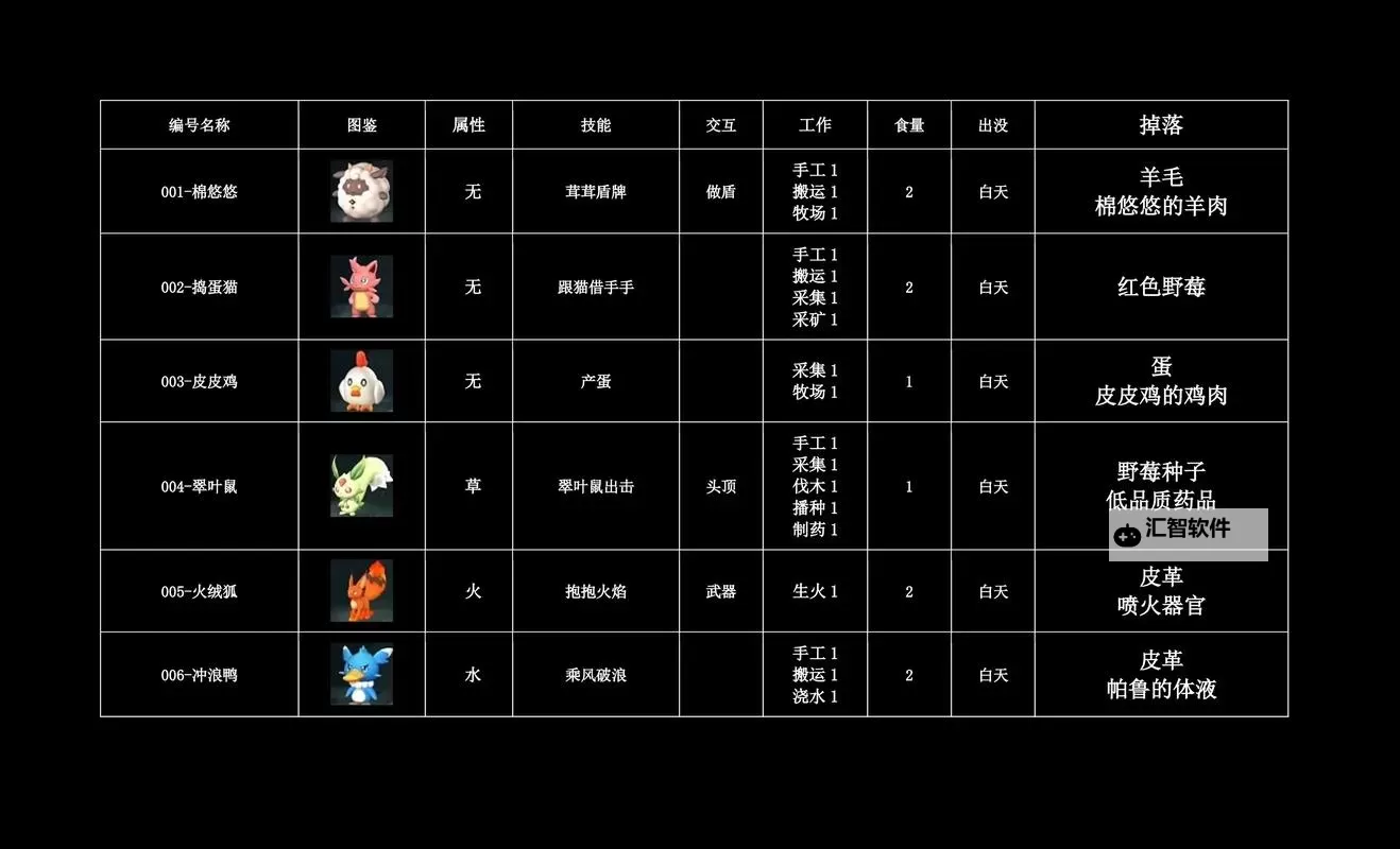 《幻兽帕鲁》图鉴工具分享图1