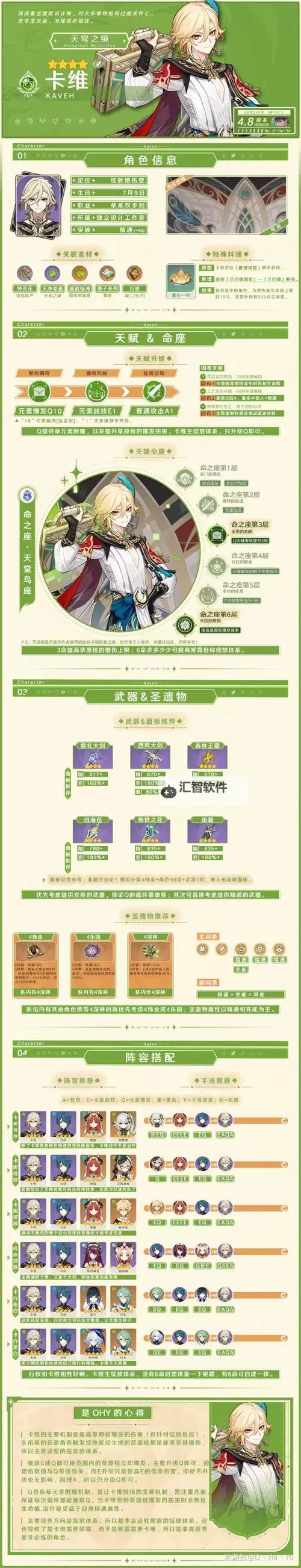 《原神》卡维基础信息介绍图1