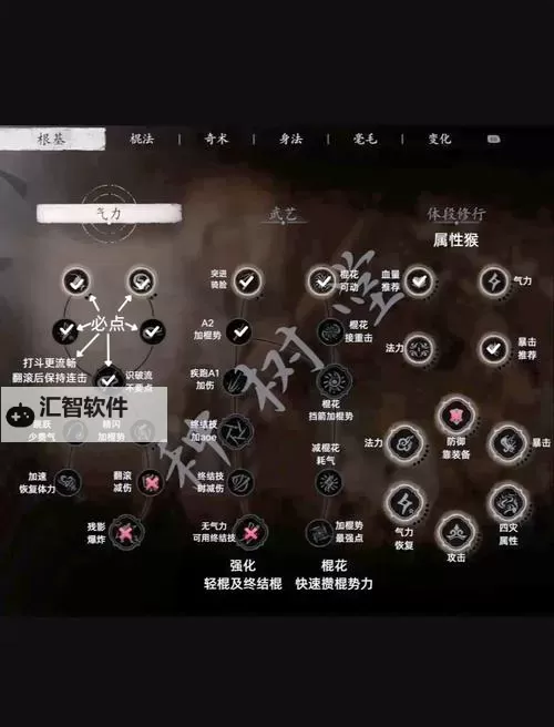 《黑神话悟空》花棍流构筑分享 花棍流怎么玩图1