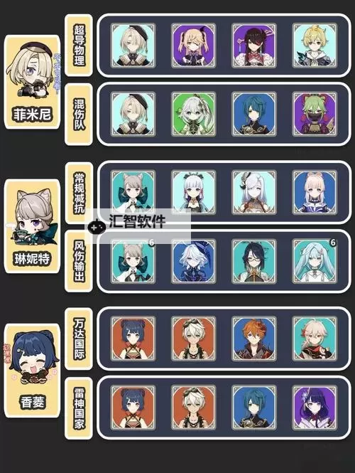 《原神》菲谢尔站场主C流配队思路图1