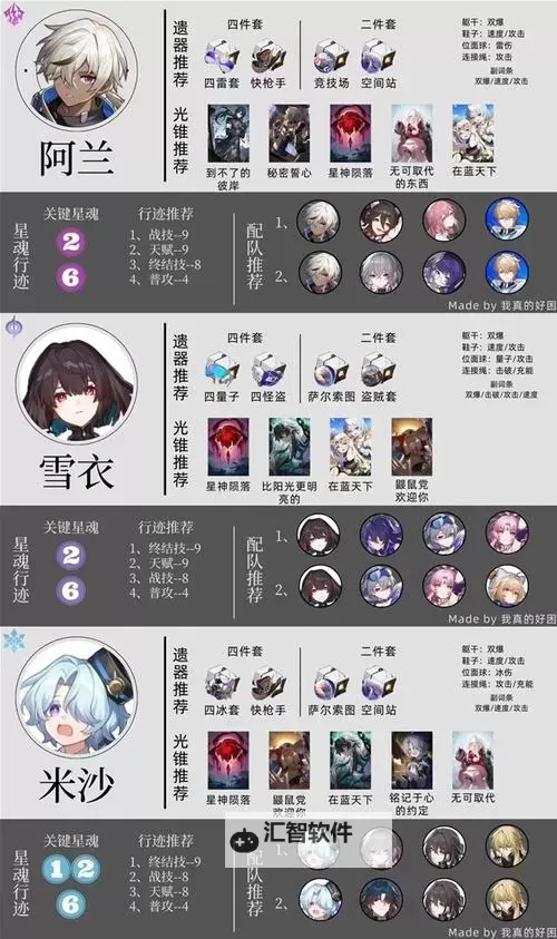 《崩坏星穹铁道》2.7上半UP角色培养一图流图1