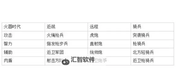 《世界启元》战术迁移操作指南图1