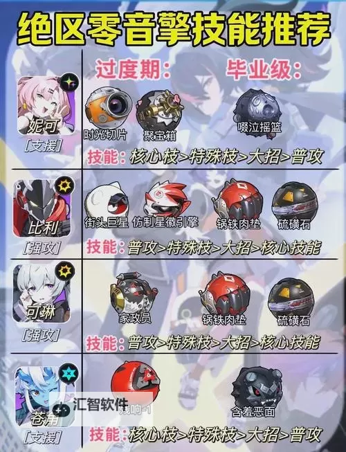 《绝区零》奔袭獠牙音擎属性及效果介绍图1