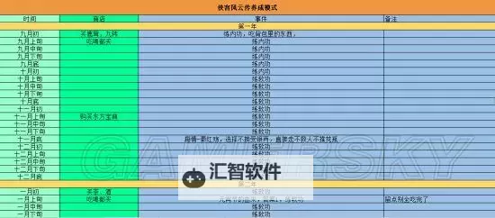 《侠客风云传》情圣结局达成必要条件及时间表 情圣结局怎么达成图2
