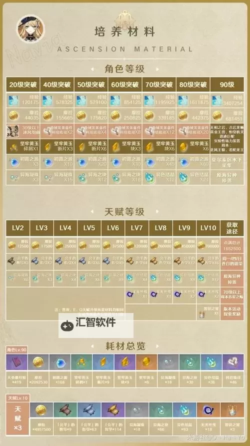 《原神》娜维娅武器与圣遗物选择 娜维娅队伍搭配建议图1