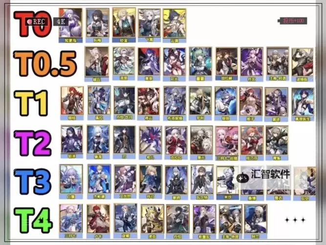 《崩坏星穹铁道》五星角色强度分析图1