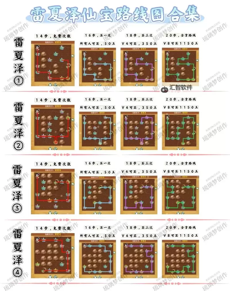 《仙剑奇侠传：新的开始》阵容攻略：试炼窟4-6层通关阵容参考！图1