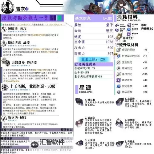 《崩坏星穹铁道》雪衣装备及队伍搭配推荐图2