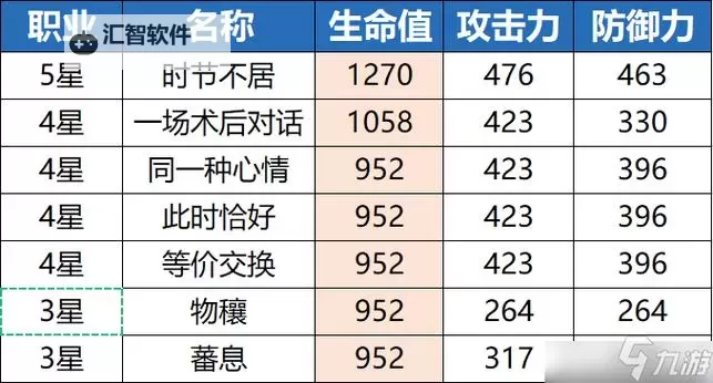 《崩坏星穹铁道》丰饶光锥培养优先级推荐图1