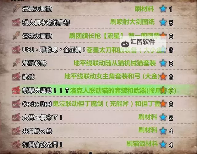 《怪物猎人世界》4.6至4.20活动任务一览图2