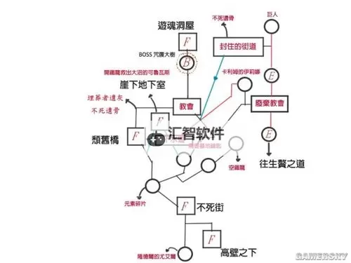 《黑暗之魂3》压级玩法技巧图文心得图1