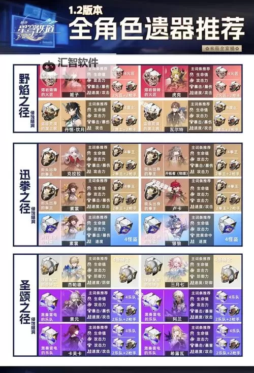 《崩坏星穹铁道》2.1全角色遗器推荐图1